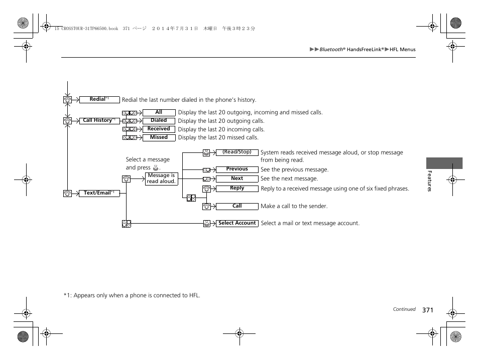 HONDA 2015 Crosstour - Owner's Manual User Manual | Page 372 / 573