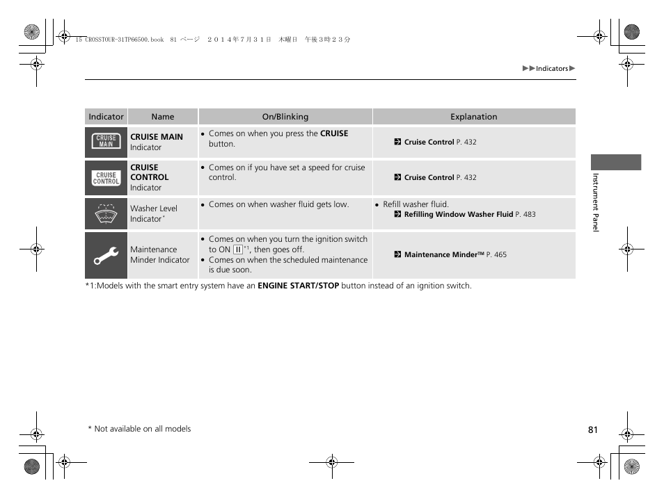 HONDA 2015 Crosstour - Owner's Manual User Manual | Page 82 / 573