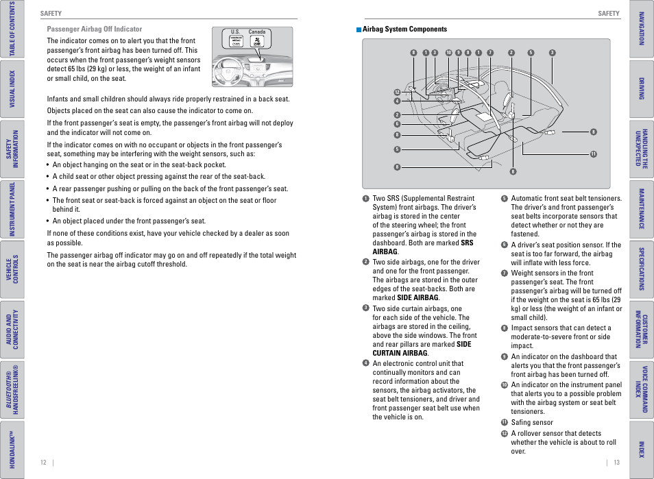 HONDA 2015 CR-V - Owner's Guide (Revised 01/07/2014) User Manual | Page 10 / 81