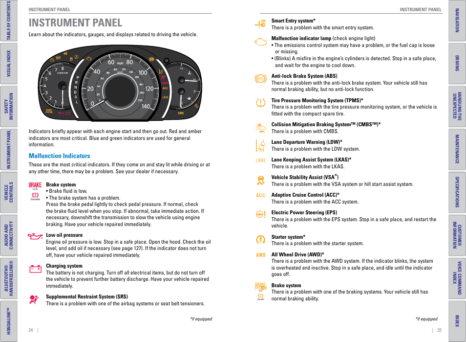 Instrument panel, Malfunction indicators, Instrument p | Anel, P. 24 | HONDA 2015 CR-V - Owner's Guide (Revised 01/07/2014) User Manual | Page 16 / 81
