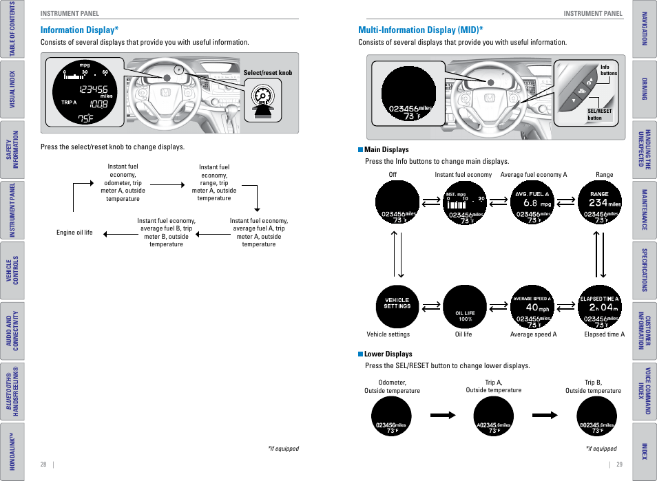 Information display, Multi-information display (mid), P. 28 | P. 29 | HONDA 2015 CR-V - Owner's Guide (Revised 01/07/2014) User Manual | Page 18 / 81