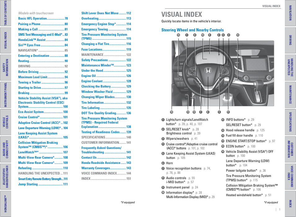 Visual index, Steering wheel and nearby controls | HONDA 2015 CR-V - Owner's Guide (Revised 01/07/2014) User Manual | Page 4 / 81