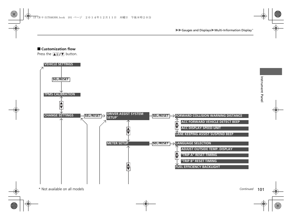 HONDA 2015 CR-V - Owner's Manual (Revised 12/15/2014) User Manual | Page 102 / 533