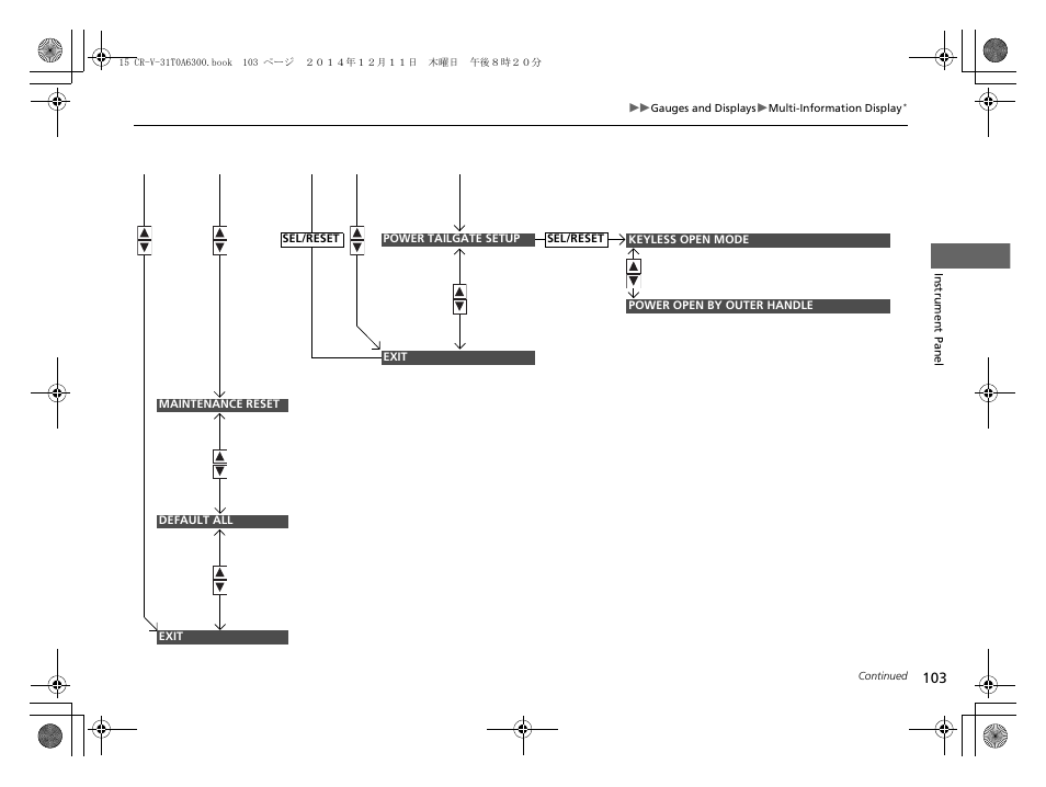 HONDA 2015 CR-V - Owner's Manual (Revised 12/15/2014) User Manual | Page 104 / 533