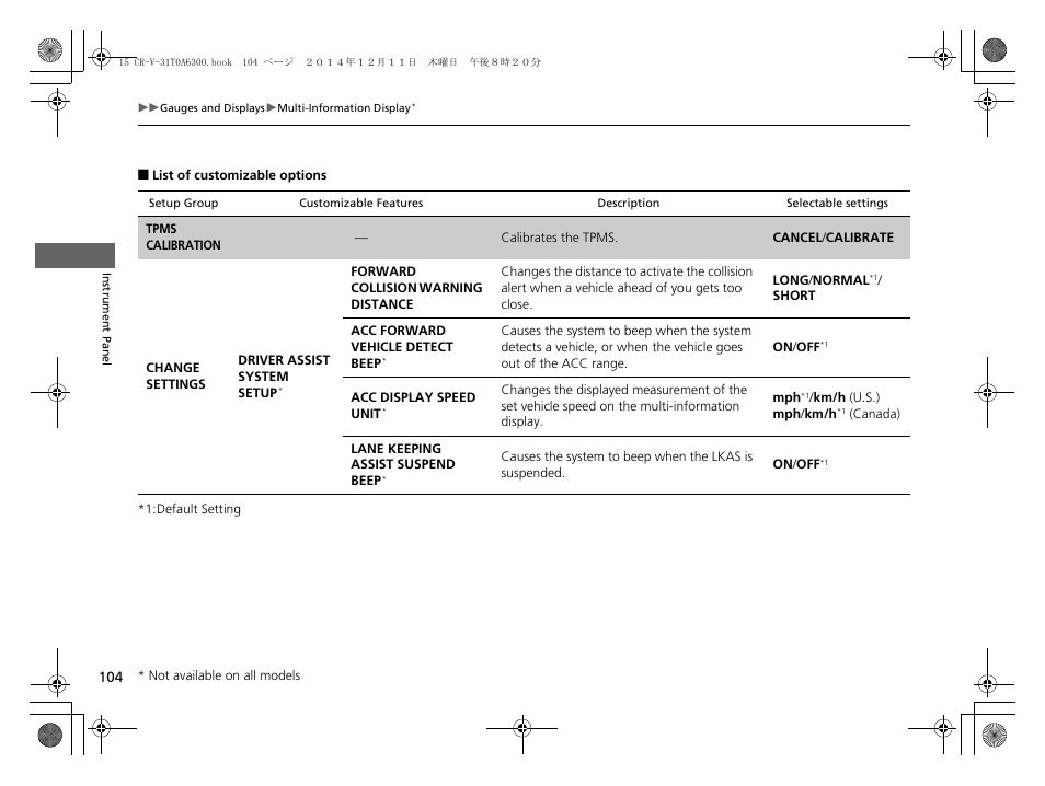 List of customizable options | HONDA 2015 CR-V - Owner's Manual (Revised 12/15/2014) User Manual | Page 105 / 533