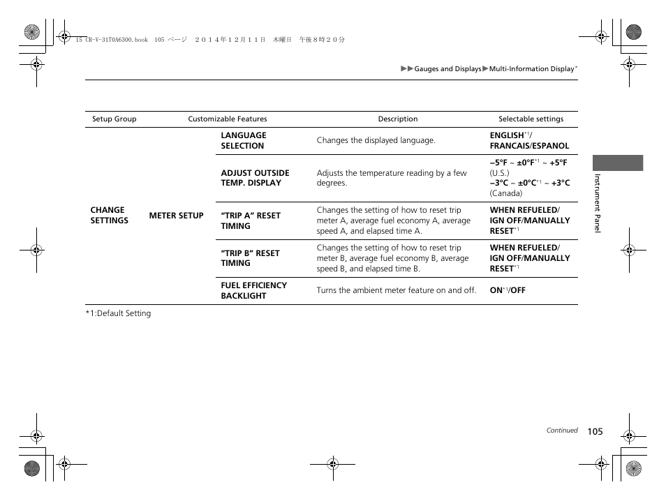 HONDA 2015 CR-V - Owner's Manual (Revised 12/15/2014) User Manual | Page 106 / 533