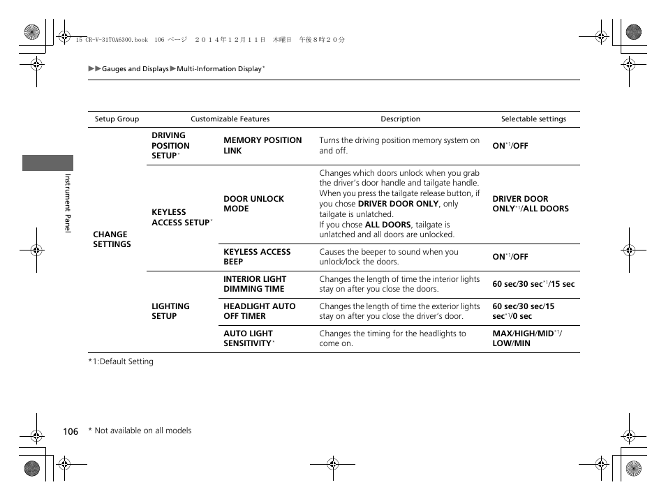 HONDA 2015 CR-V - Owner's Manual (Revised 12/15/2014) User Manual | Page 107 / 533