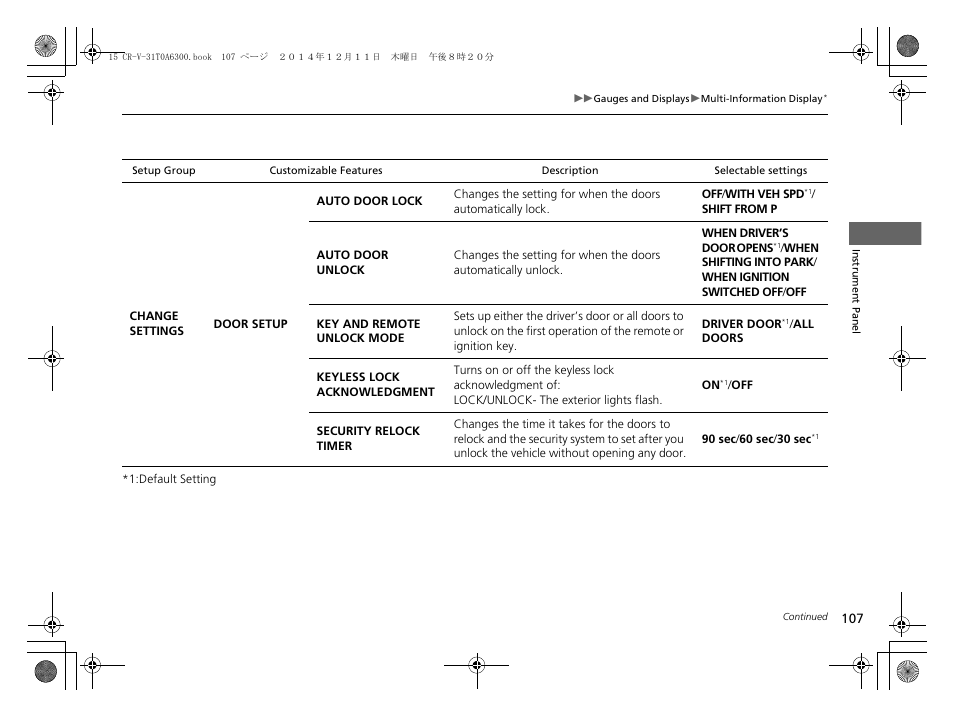 HONDA 2015 CR-V - Owner's Manual (Revised 12/15/2014) User Manual | Page 108 / 533