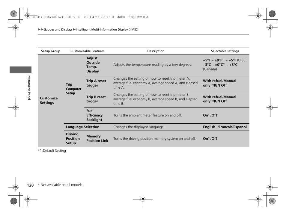 HONDA 2015 CR-V - Owner's Manual (Revised 12/15/2014) User Manual | Page 121 / 533