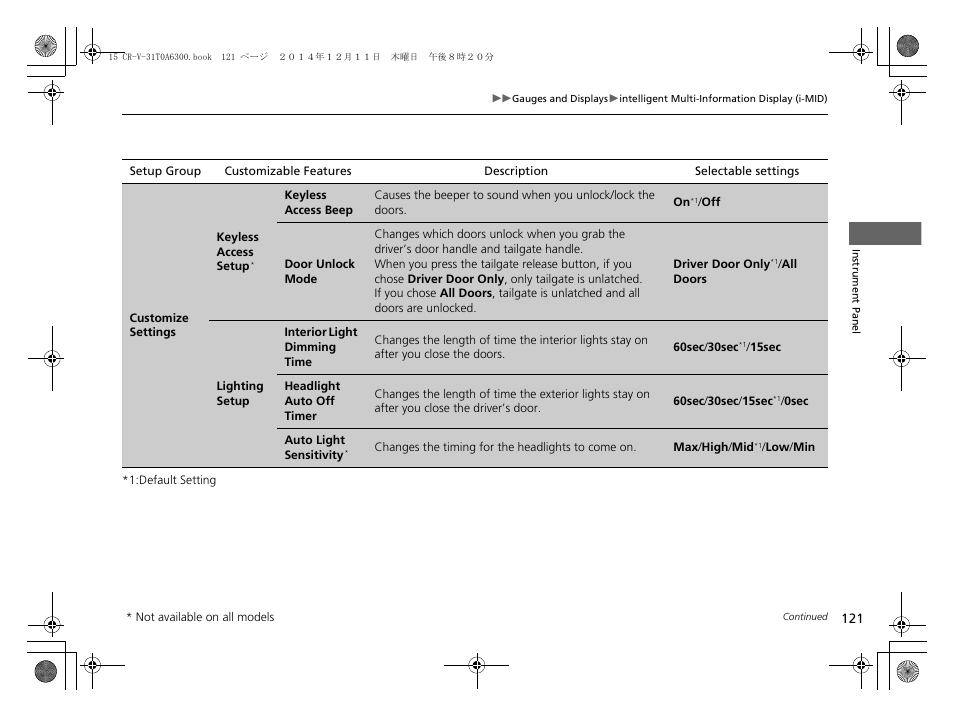 HONDA 2015 CR-V - Owner's Manual (Revised 12/15/2014) User Manual | Page 122 / 533