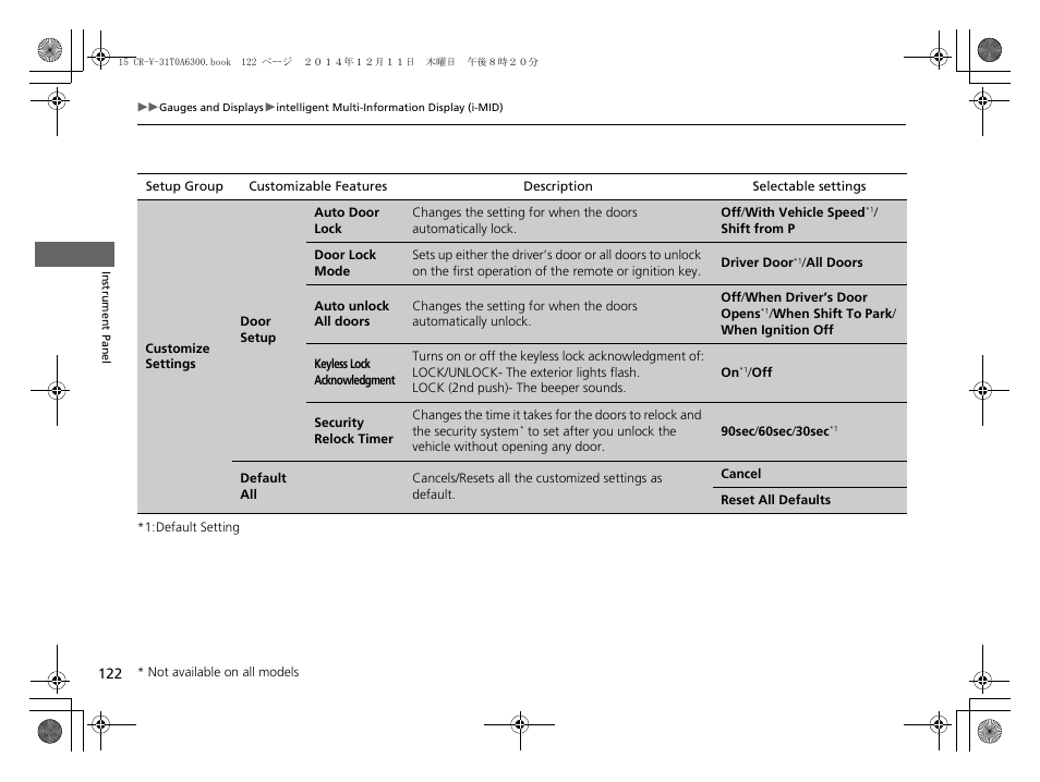 HONDA 2015 CR-V - Owner's Manual (Revised 12/15/2014) User Manual | Page 123 / 533