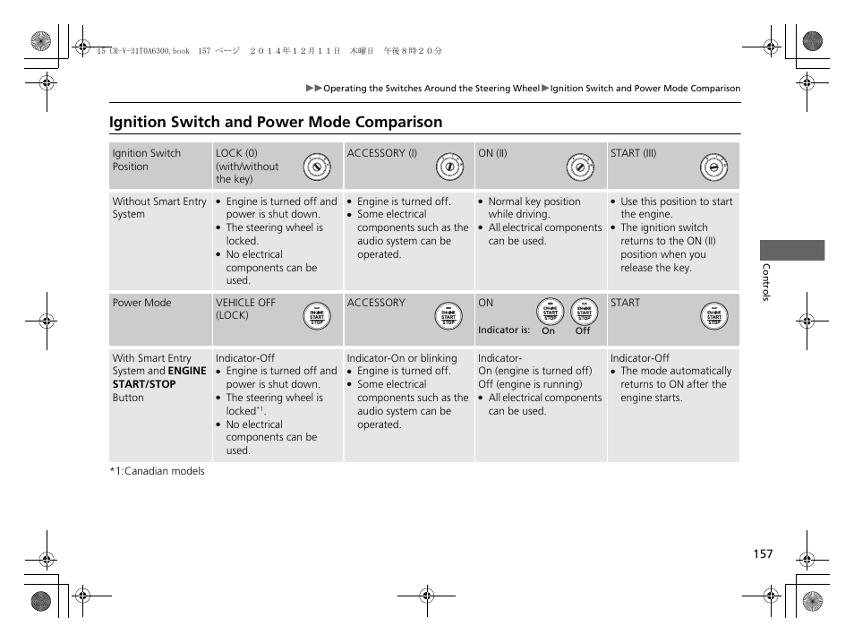 Ignition switch and power mode, Comparison, Ignition switch and power mode comparison | HONDA 2015 CR-V - Owner's Manual (Revised 12/15/2014) User Manual | Page 158 / 533