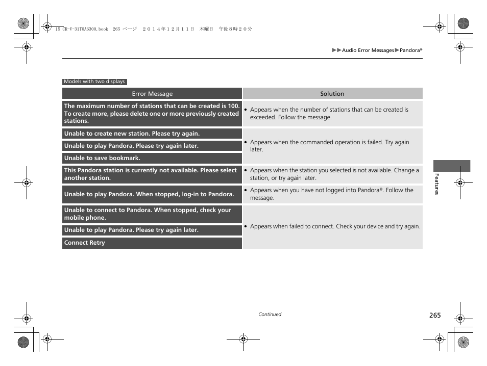 HONDA 2015 CR-V - Owner's Manual (Revised 12/15/2014) User Manual | Page 266 / 533