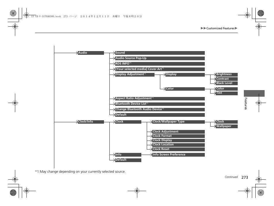 HONDA 2015 CR-V - Owner's Manual (Revised 12/15/2014) User Manual | Page 274 / 533
