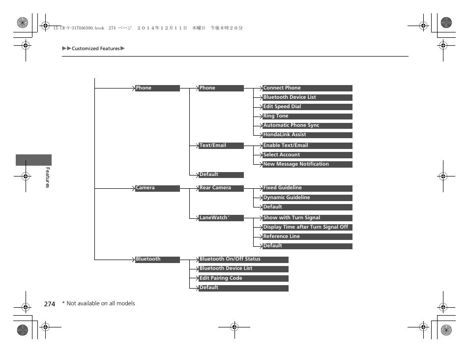 HONDA 2015 CR-V - Owner's Manual (Revised 12/15/2014) User Manual | Page 275 / 533