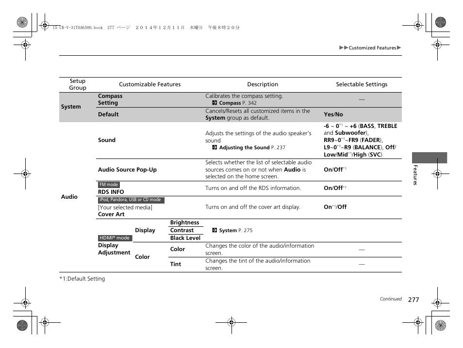 HONDA 2015 CR-V - Owner's Manual (Revised 12/15/2014) User Manual | Page 278 / 533