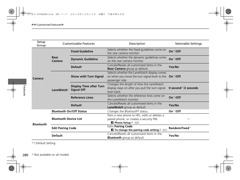 HONDA 2015 CR-V - Owner's Manual (Revised 12/15/2014) User Manual | Page 281 / 533