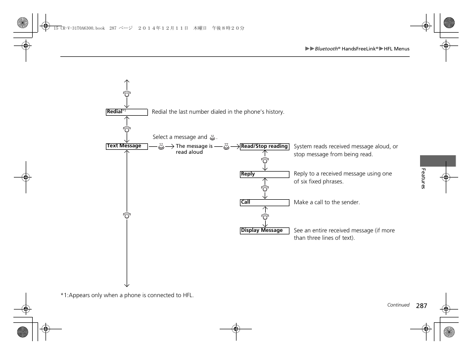 HONDA 2015 CR-V - Owner's Manual (Revised 12/15/2014) User Manual | Page 288 / 533