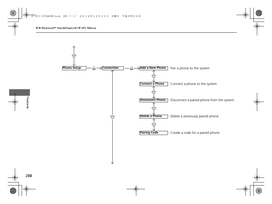 HONDA 2015 CR-V - Owner's Manual (Revised 12/15/2014) User Manual | Page 289 / 533