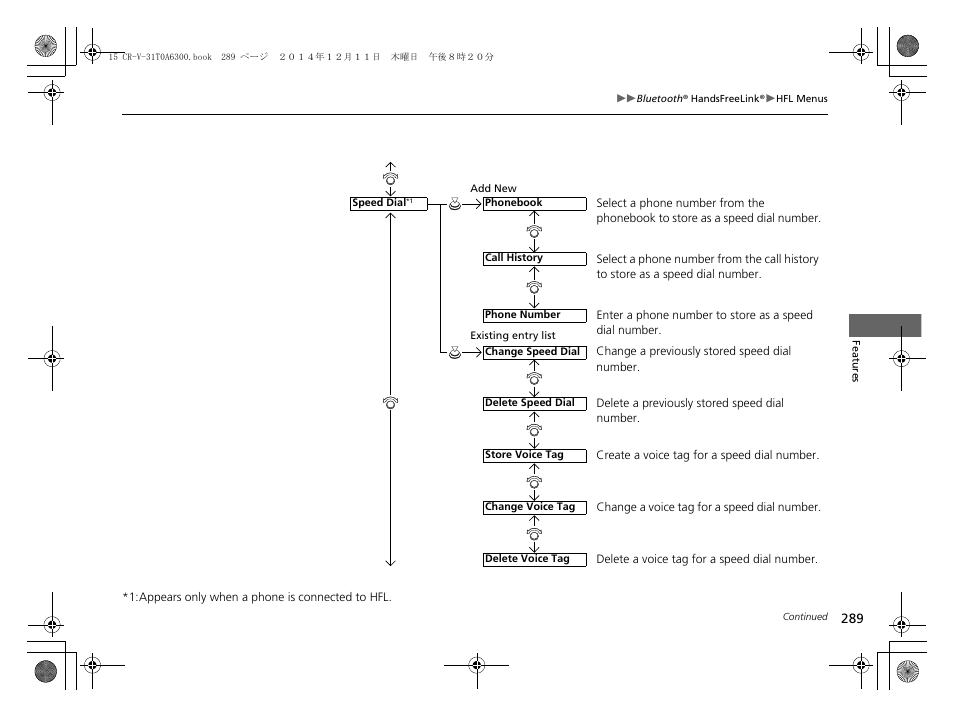 HONDA 2015 CR-V - Owner's Manual (Revised 12/15/2014) User Manual | Page 290 / 533