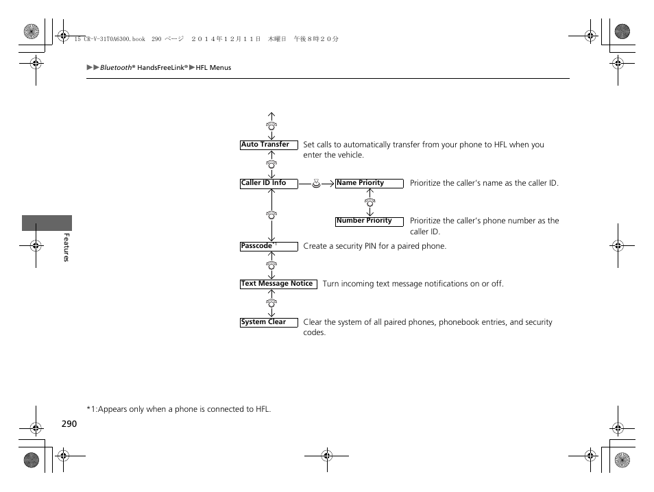 HONDA 2015 CR-V - Owner's Manual (Revised 12/15/2014) User Manual | Page 291 / 533
