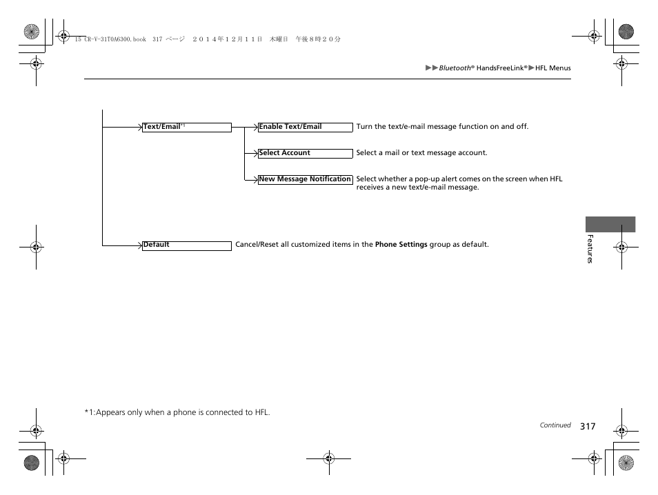 HONDA 2015 CR-V - Owner's Manual (Revised 12/15/2014) User Manual | Page 318 / 533