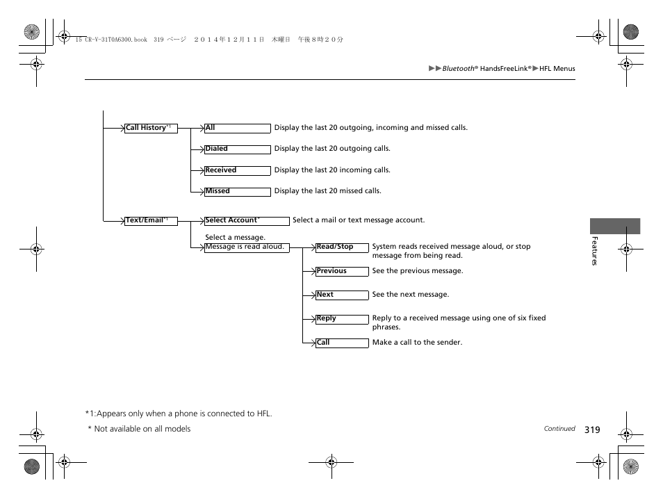 HONDA 2015 CR-V - Owner's Manual (Revised 12/15/2014) User Manual | Page 320 / 533