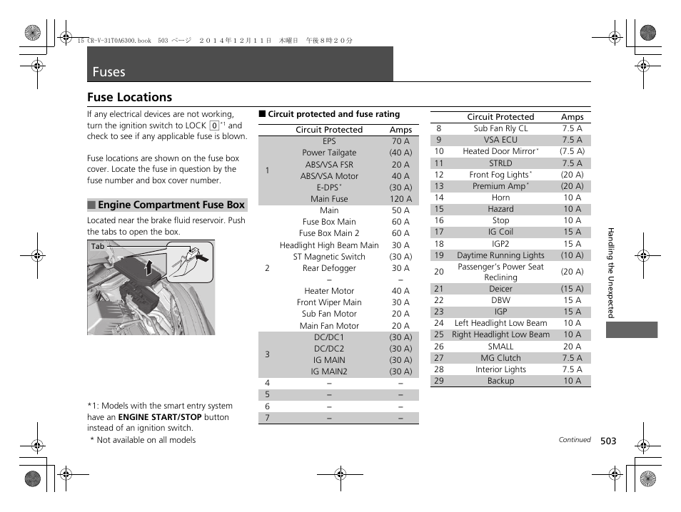 Fuses p. 503, P503), Fuses | Fuse locations | HONDA 2015 CR-V - Owner's Manual (Revised 12/15/2014) User Manual | Page 504 / 533