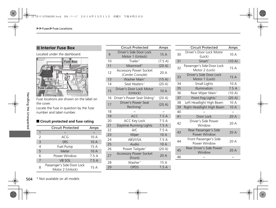 P 504) | HONDA 2015 CR-V - Owner's Manual (Revised 12/15/2014) User Manual | Page 505 / 533