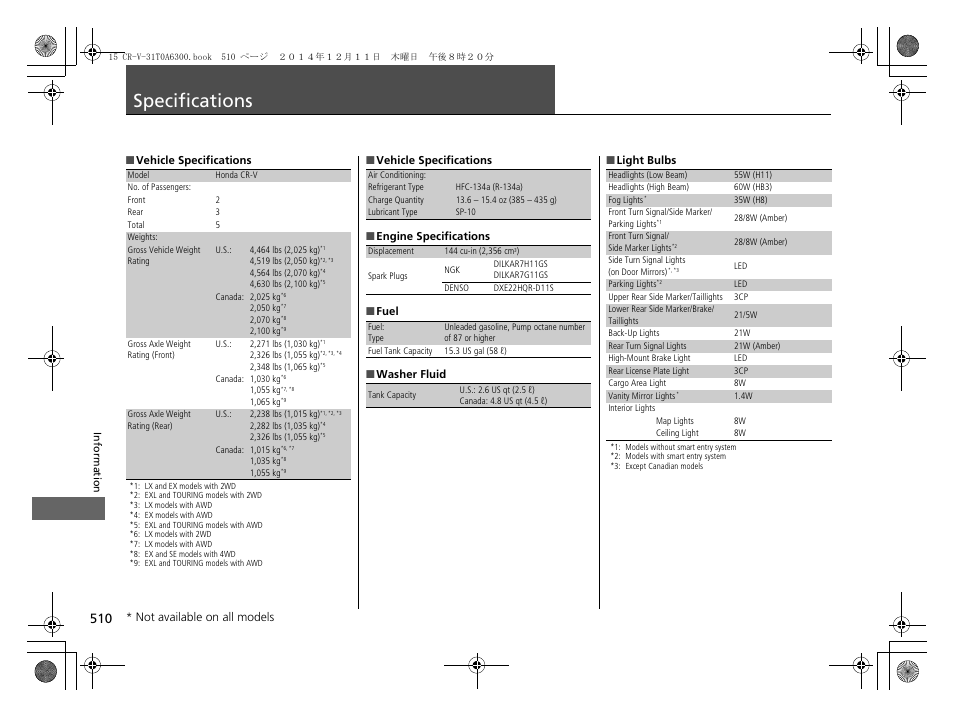Specifications p. 510, Specifications, Not available on all models | HONDA 2015 CR-V - Owner's Manual (Revised 12/15/2014) User Manual | Page 511 / 533