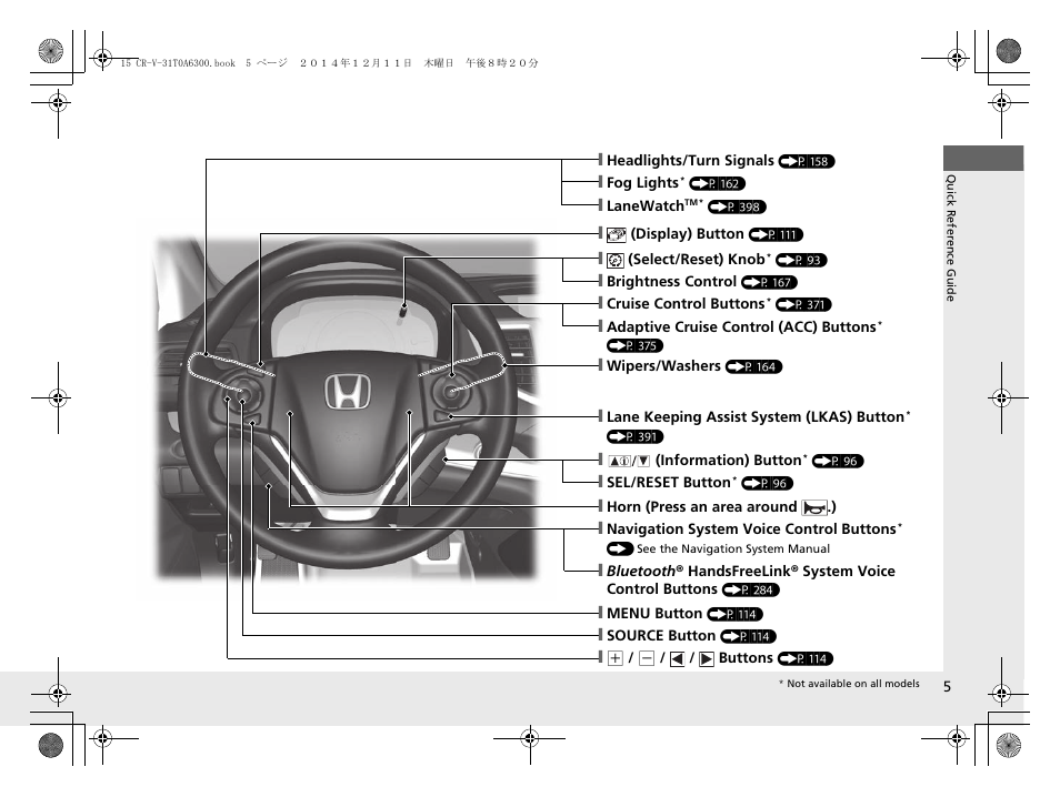 HONDA 2015 CR-V - Owner's Manual (Revised 12/15/2014) User Manual | Page 6 / 533