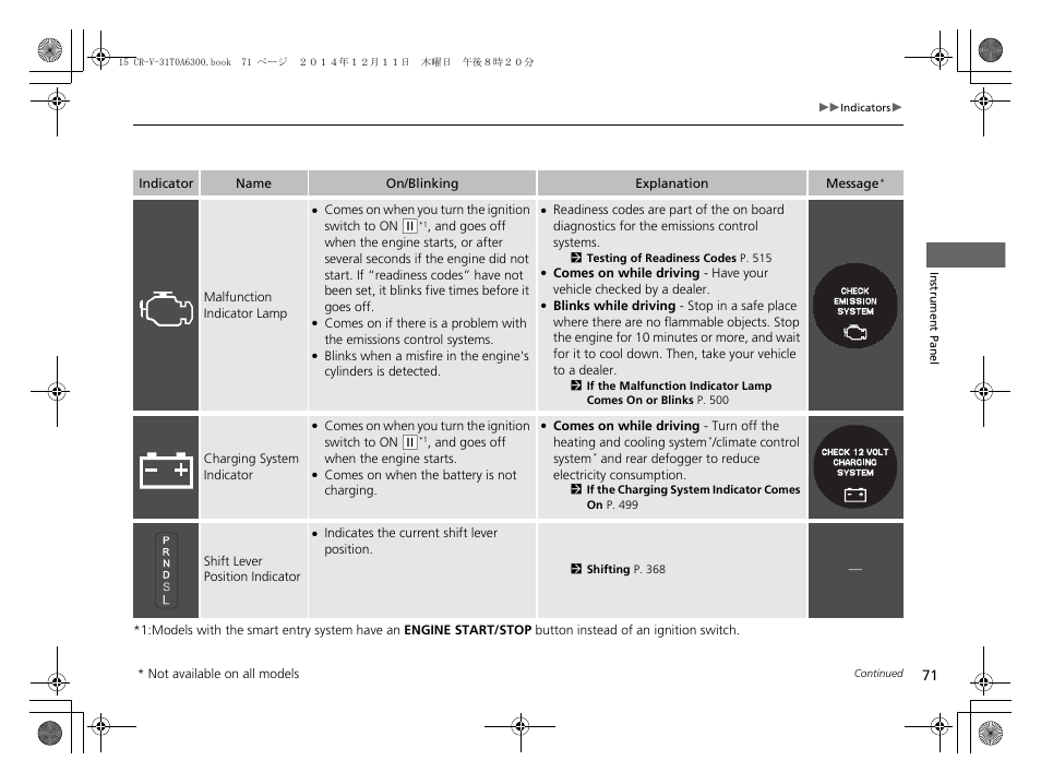 HONDA 2015 CR-V - Owner's Manual (Revised 12/15/2014) User Manual | Page 72 / 533