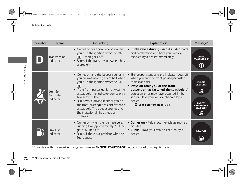 HONDA 2015 CR-V - Owner's Manual (Revised 12/15/2014) User Manual | Page 73 / 533