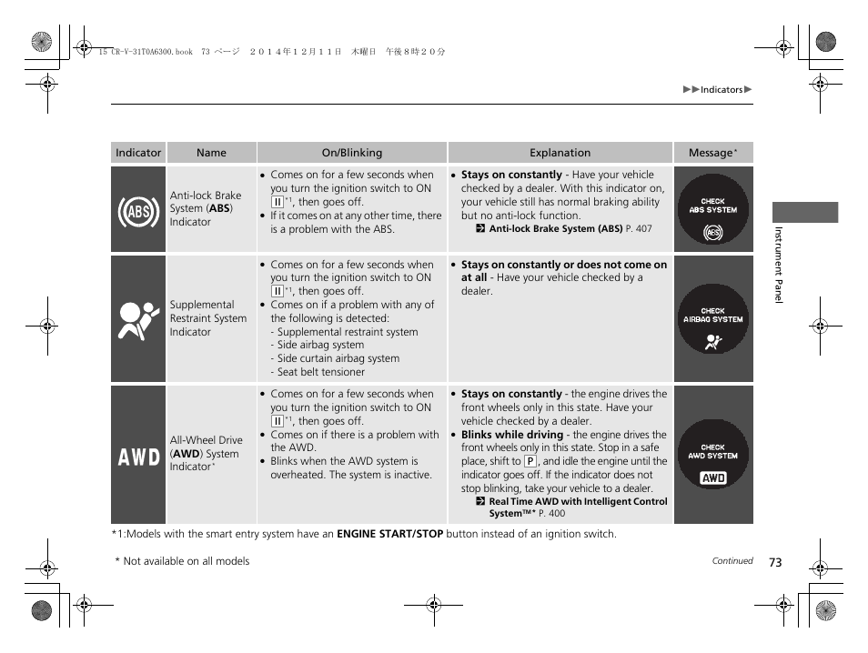 HONDA 2015 CR-V - Owner's Manual (Revised 12/15/2014) User Manual | Page 74 / 533