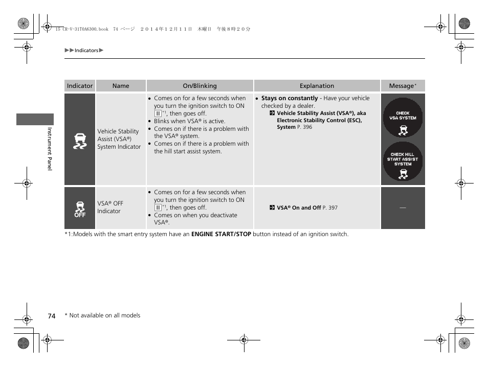 HONDA 2015 CR-V - Owner's Manual (Revised 12/15/2014) User Manual | Page 75 / 533