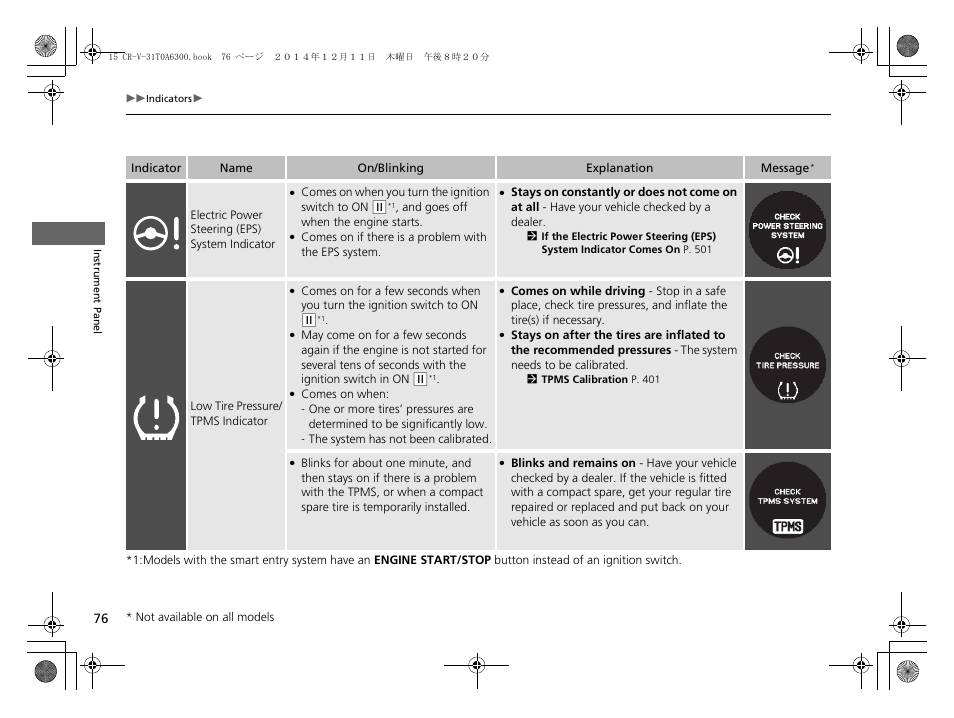 HONDA 2015 CR-V - Owner's Manual (Revised 12/15/2014) User Manual | Page 77 / 533