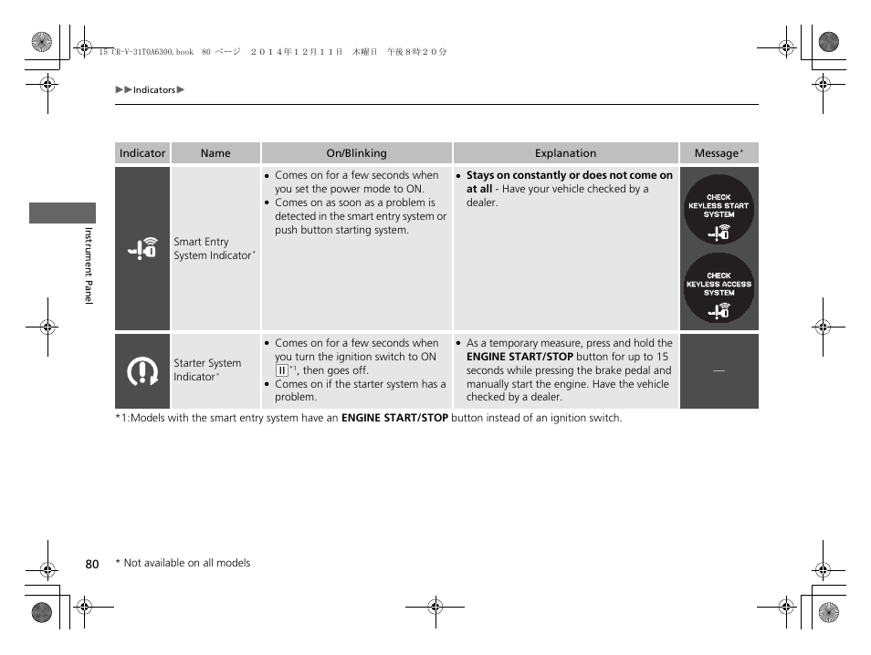 HONDA 2015 CR-V - Owner's Manual (Revised 12/15/2014) User Manual | Page 81 / 533