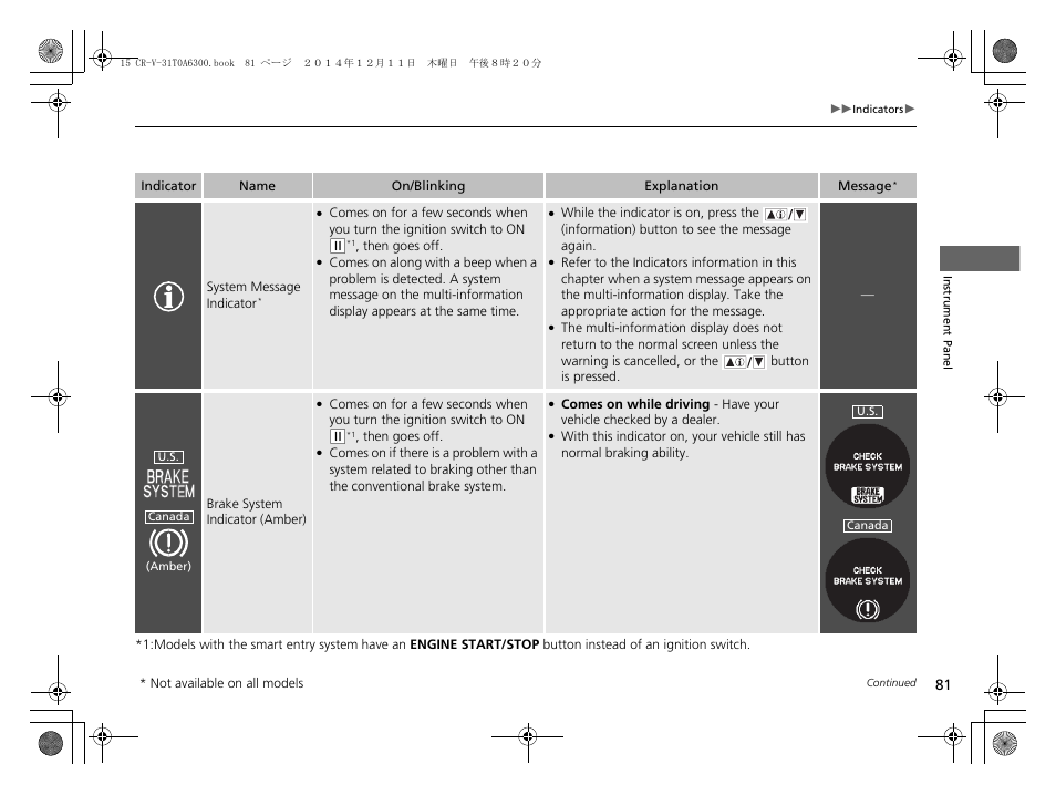 HONDA 2015 CR-V - Owner's Manual (Revised 12/15/2014) User Manual | Page 82 / 533