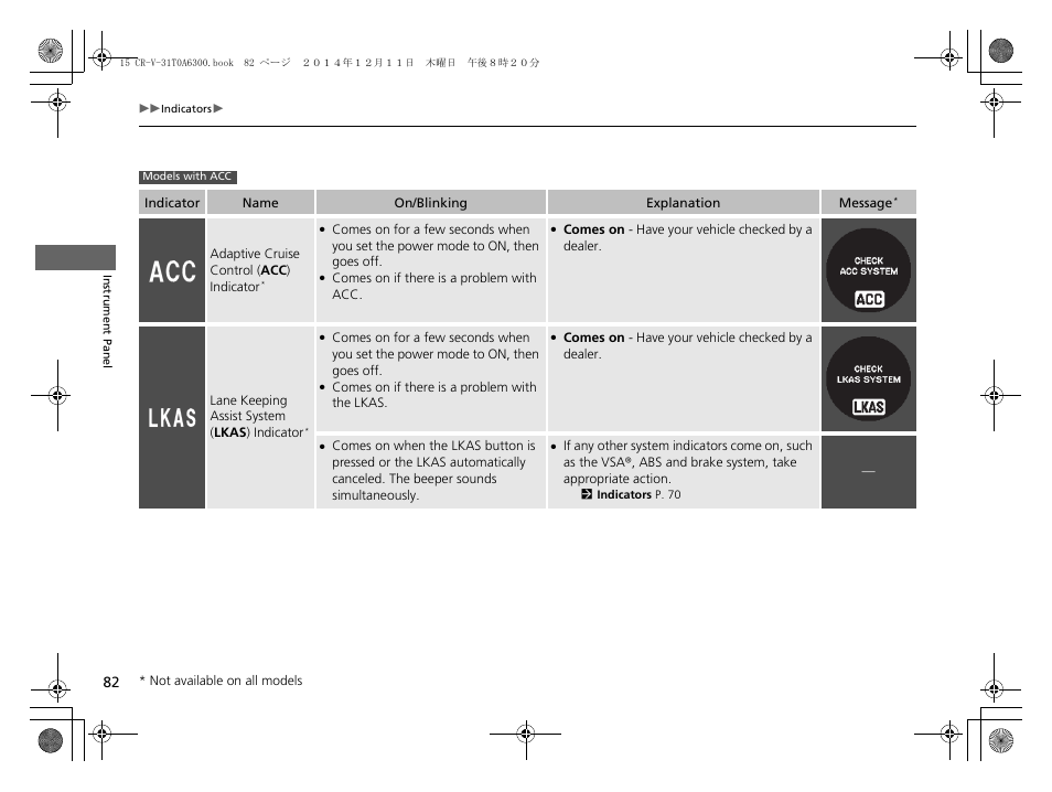 HONDA 2015 CR-V - Owner's Manual (Revised 12/15/2014) User Manual | Page 83 / 533