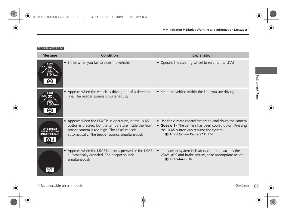 HONDA 2015 CR-V - Owner's Manual (Revised 12/15/2014) User Manual | Page 90 / 533