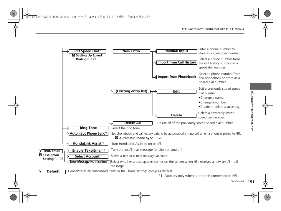 HONDA 2015 CR-V - Navigation Manual User Manual | Page 192 / 253