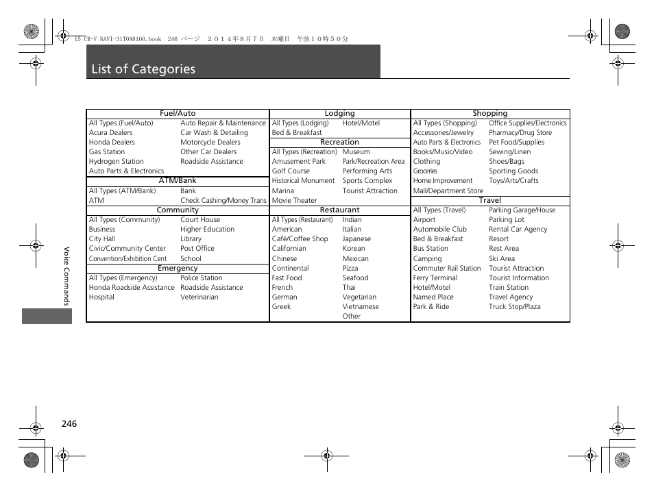 List of categories | HONDA 2015 CR-V - Navigation Manual User Manual | Page 247 / 253