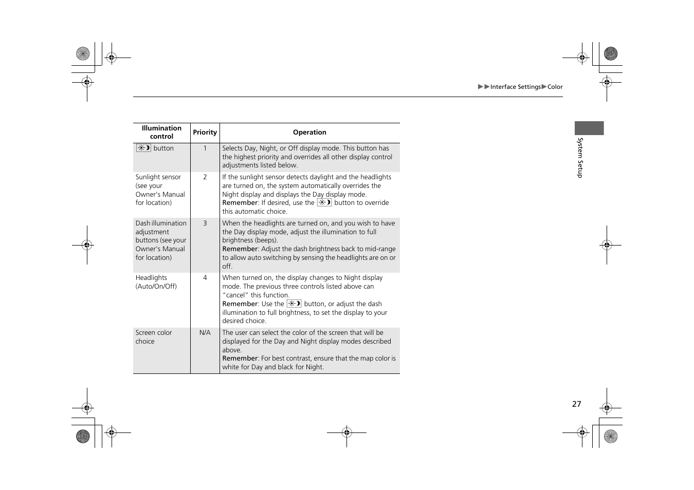 HONDA 2015 CR-Z - Navigation Manual User Manual | Page 28 / 208