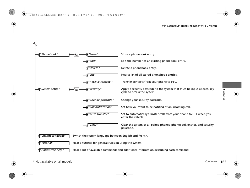 HONDA 2015 CR-Z - Owner's Manual User Manual | Page 164 / 329