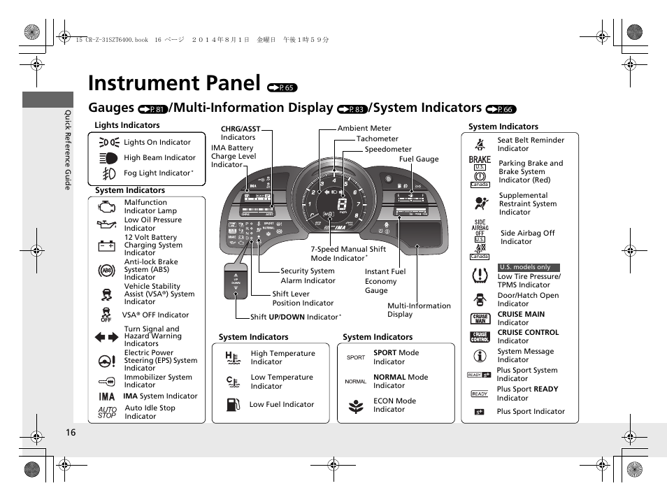 Instrument panel (p65), Instrument panel, Gauges | Multi-information display, System indicators | HONDA 2015 CR-Z - Owner's Manual User Manual | Page 17 / 329