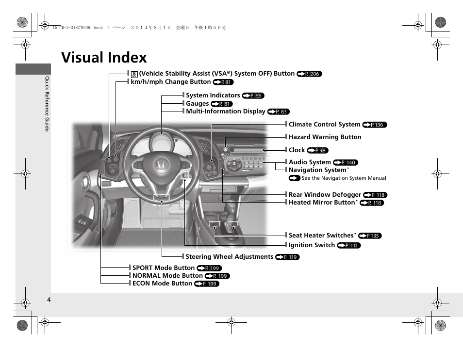 Quick reference guide, Visual index | HONDA 2015 CR-Z - Owner's Manual User Manual | Page 5 / 329