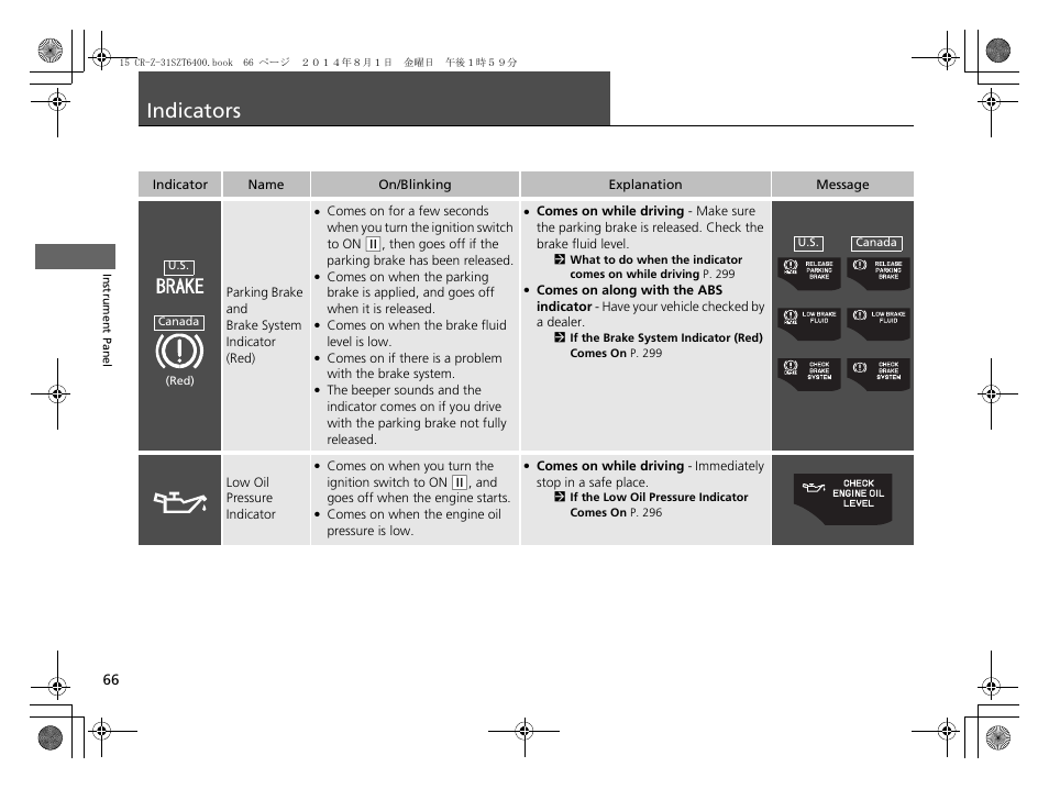 Indicators p. 66, P 66), Indicators | HONDA 2015 CR-Z - Owner's Manual User Manual | Page 67 / 329