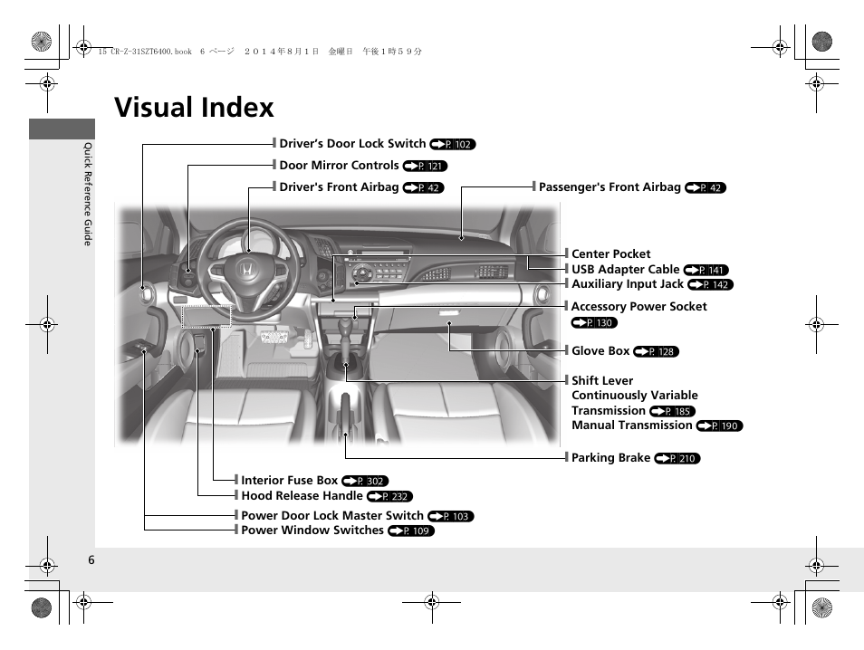 Visual index | HONDA 2015 CR-Z - Owner's Manual User Manual | Page 7 / 329