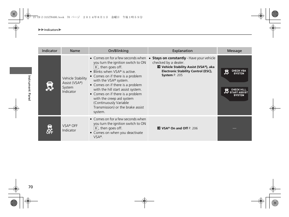 HONDA 2015 CR-Z - Owner's Manual User Manual | Page 71 / 329