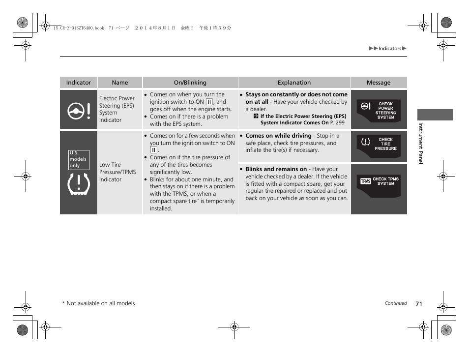 HONDA 2015 CR-Z - Owner's Manual User Manual | Page 72 / 329